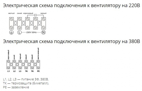 Осевой вентилятор с защитной решеткой Ровен YWF(K)2E-250-B-Z (Axial fans) нагнетание