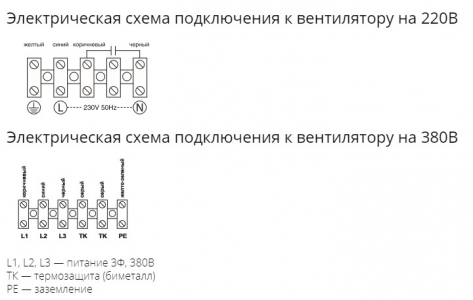Осевой вентилятор низкого давления Ровен YWF-2Е-200 with plate (ZF)