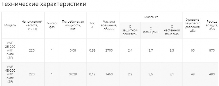 Осевой вентилятор низкого давления Ровен YWF-2Е-200 with plate (ZF)