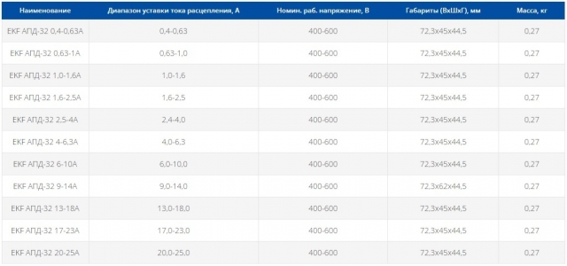 Автоматический выключатель пуска двигателя серии EKF АПД-32 4-6,3А