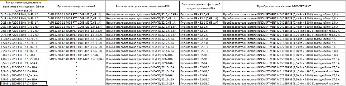 Автоматический выключатель пуска двигателя серии EKF АПД-32 4-6,3А
